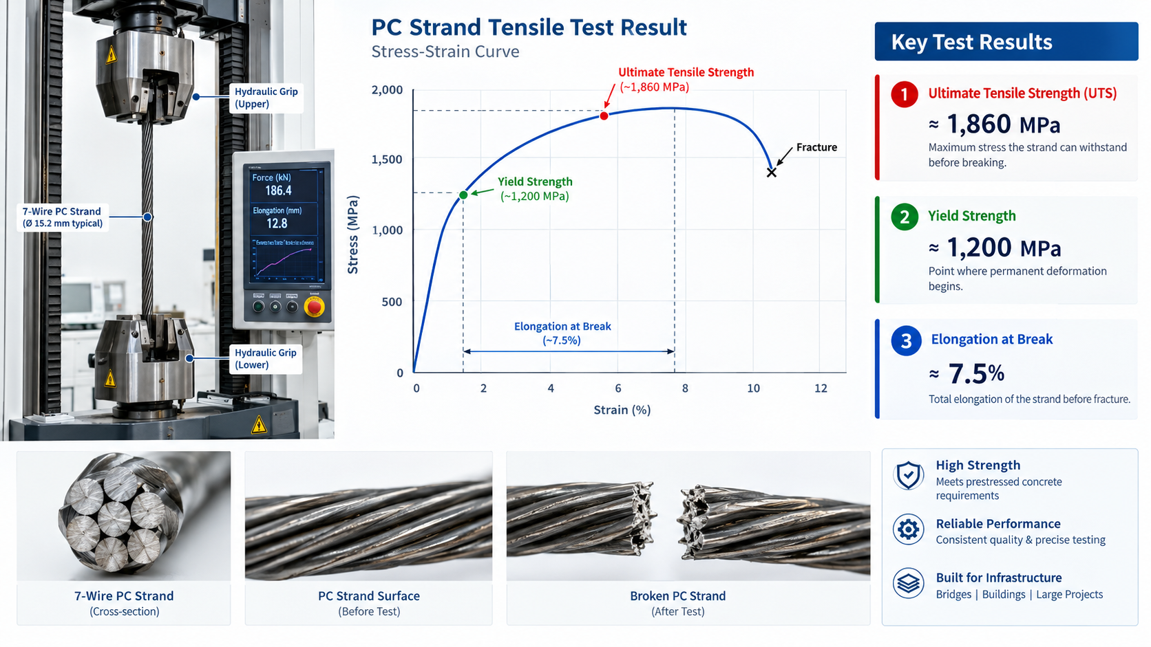 Understanding Tensile Test Results